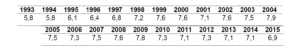 Evolució prematurs 2015