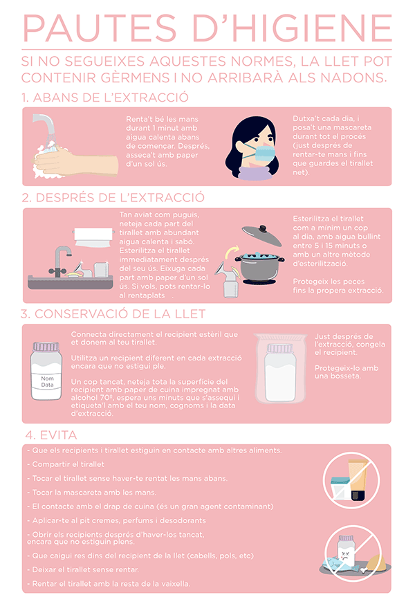 Noves mesures d'higiene per a l'extracció de llet materna