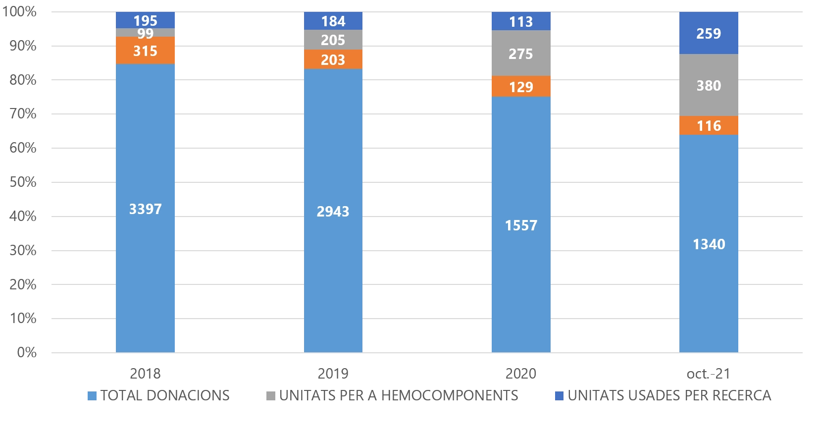 Gràfic eficiència cordó