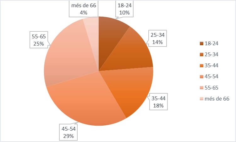gràfic Marató donants de sang 2024