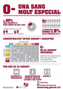 Infografia 0 negatiu