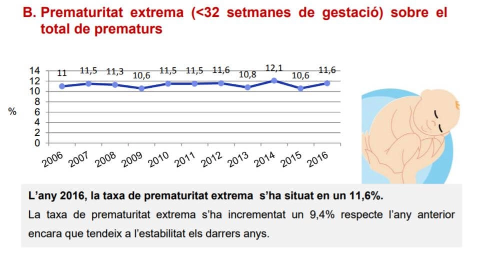 prematuritat extrema 2106